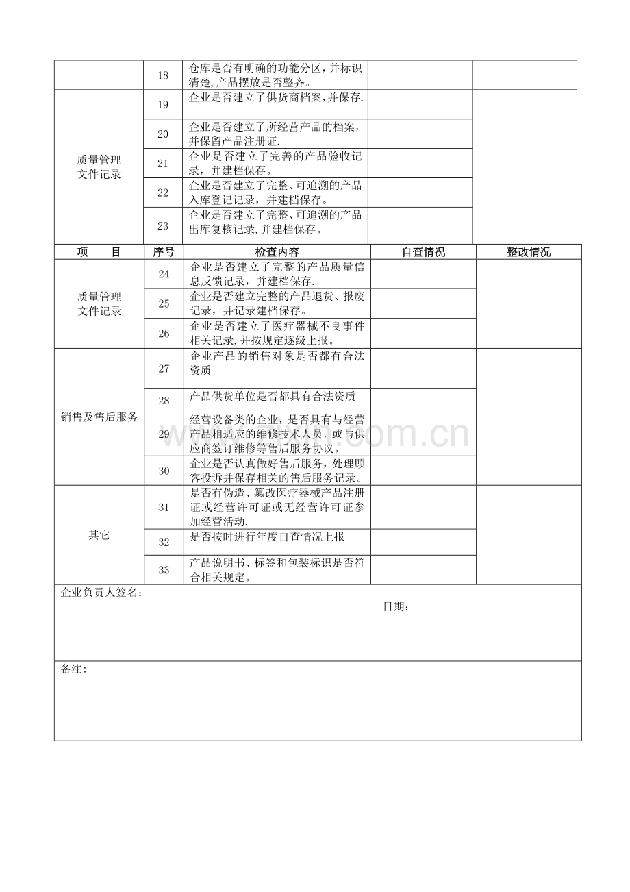 第三类医疗器械年度自查报告.doc_第3页