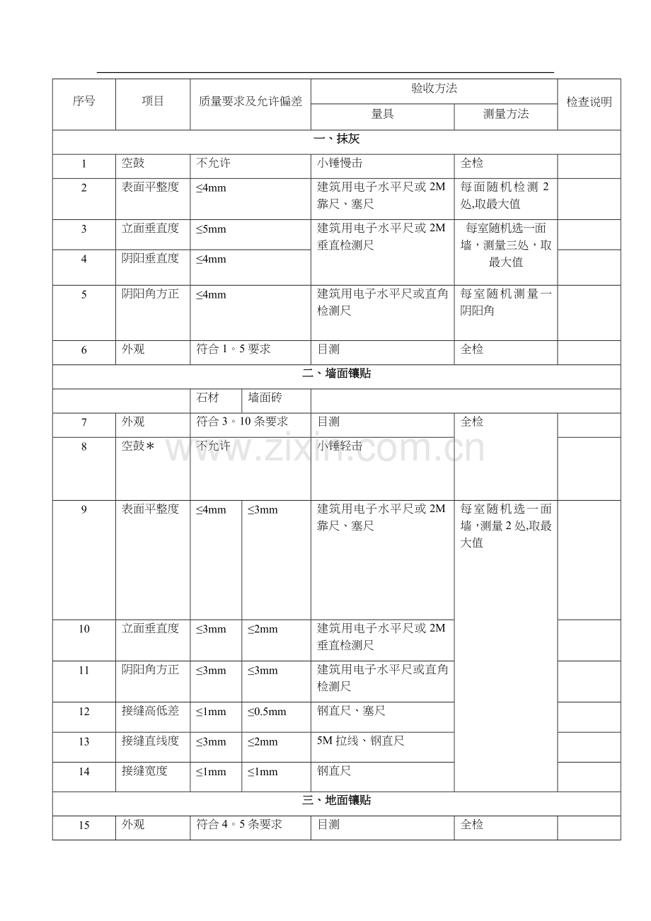 家装工程监理验收表格.doc_第2页