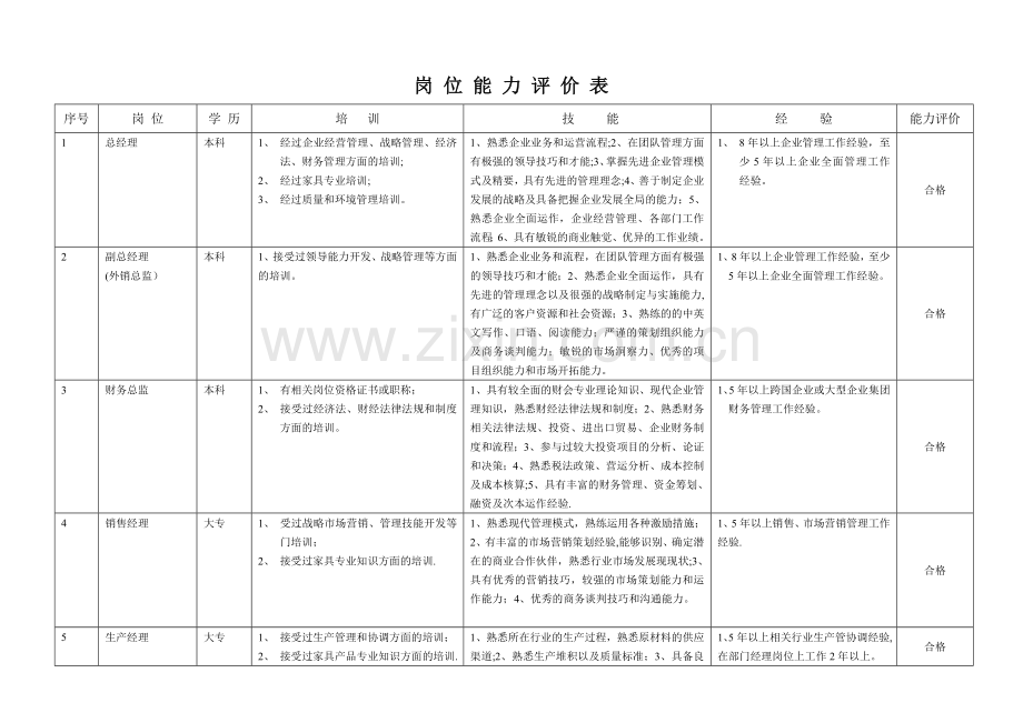 岗位能力评价表.doc_第1页