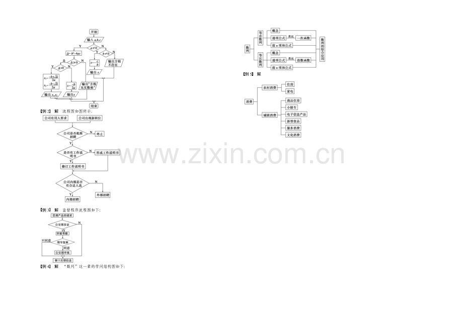 2020-2021学年高中数学(苏教版-选修1-2)-第4章-章末总结-课时作业.docx_第2页