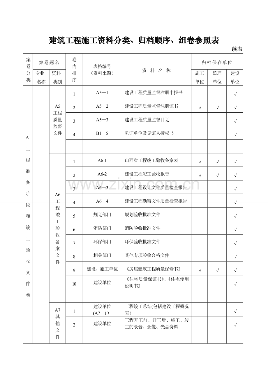 表附录A建筑工程施工资料分类、归档顺序、组卷参照表.doc_第2页