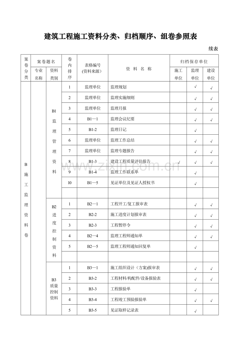 表附录A建筑工程施工资料分类、归档顺序、组卷参照表.doc_第3页