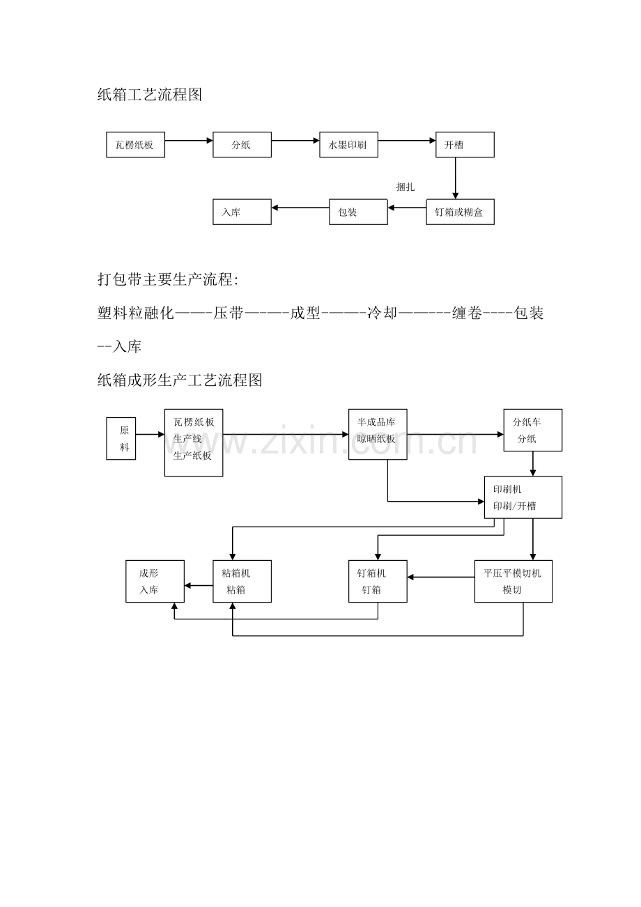 纸箱工艺流程图.doc_第1页