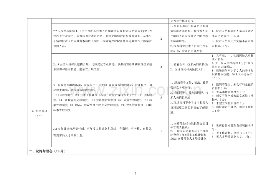 江西三级综合医院病理科建设与管理评价标准-江西卫生和计划.doc_第2页