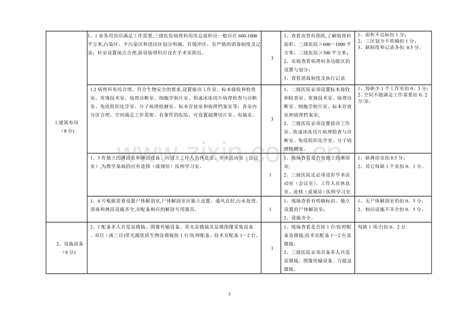 江西三级综合医院病理科建设与管理评价标准-江西卫生和计划.doc_第3页