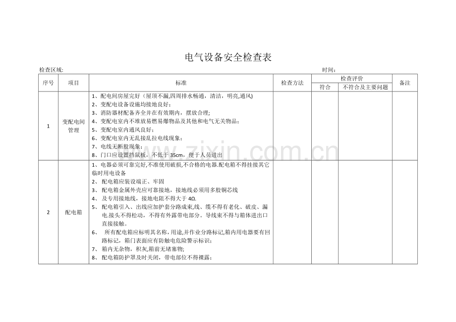 电气设备安全检查表.docx_第1页