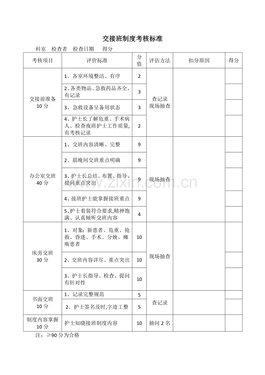 护理交接班考核标准.doc_第1页