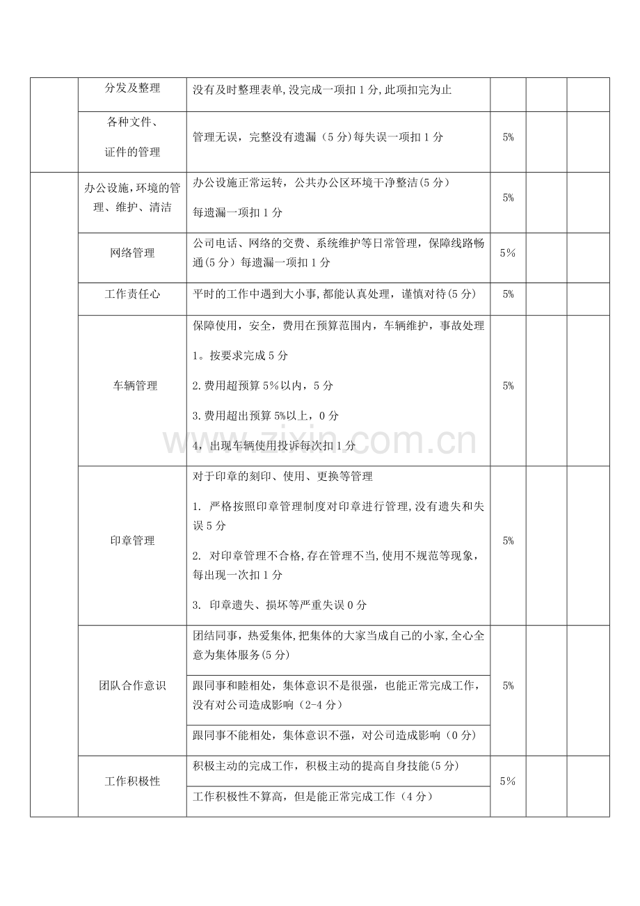 行政文员绩效考核表--.doc_第2页