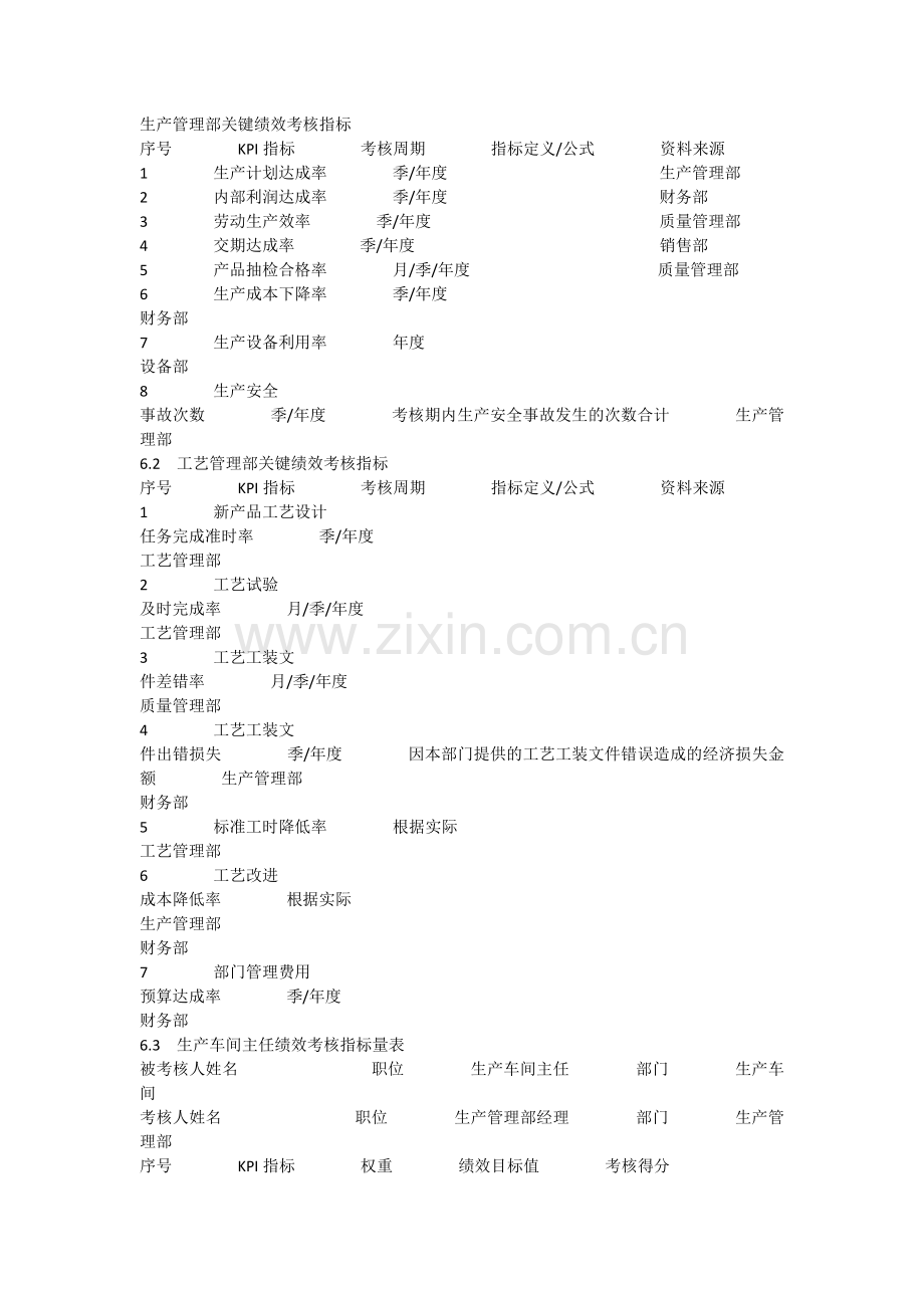 生产管理部关键绩效考核指标.docx_第1页