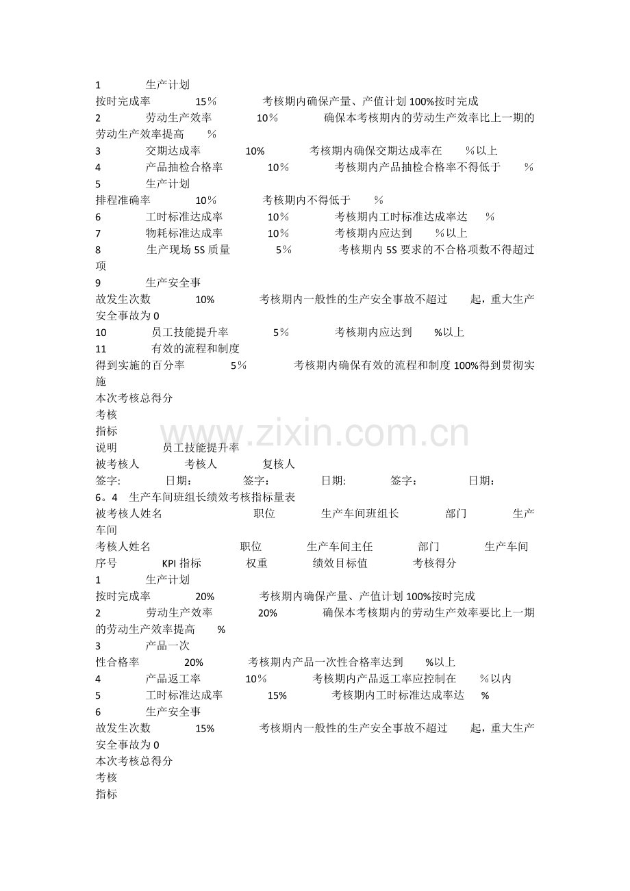 生产管理部关键绩效考核指标.docx_第2页