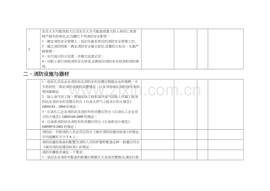 消防系统隐患排查表全.doc_第2页