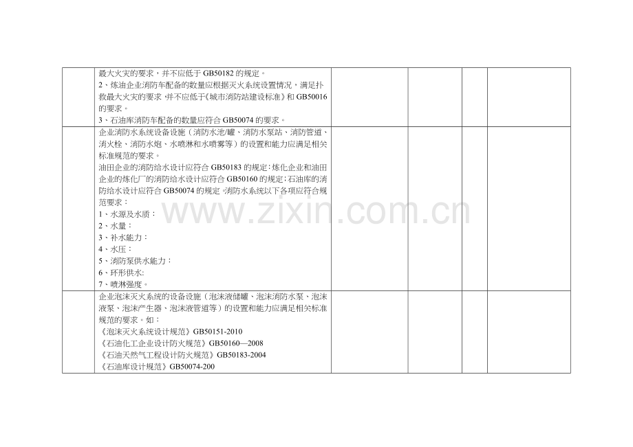 消防系统隐患排查表全.doc_第3页