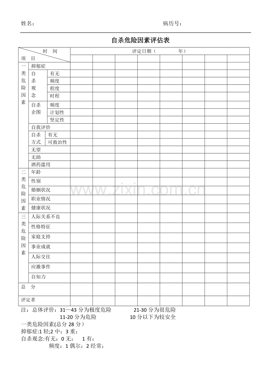 自杀危险因素评估表.doc_第1页