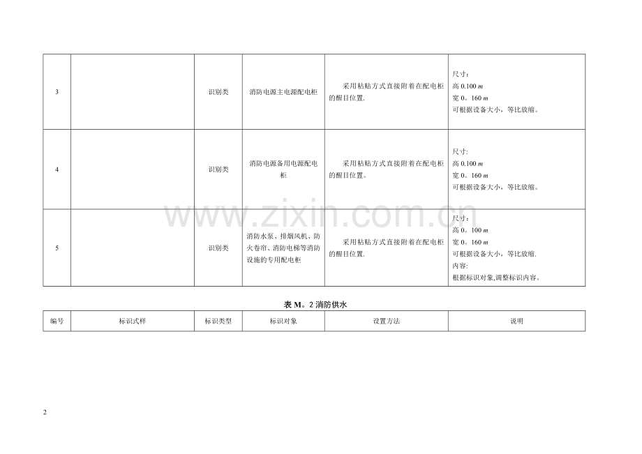 建筑消防设施管理规范(标识化)2.doc_第2页