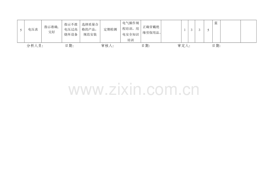 安全检查表分析(LS)评价记录1.docx_第2页