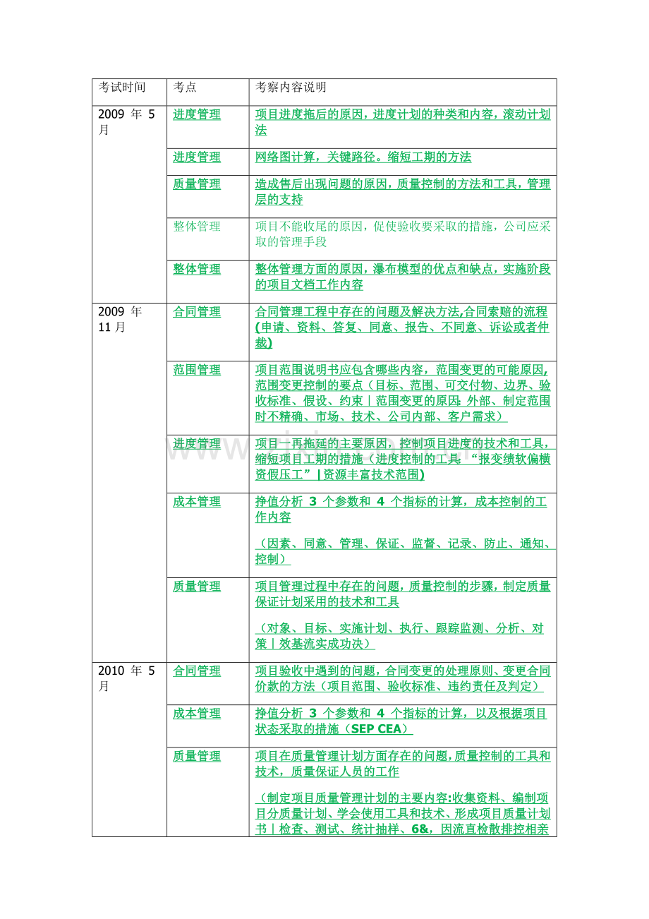 系统集成项目管理工程师历年考点分析.doc_第1页