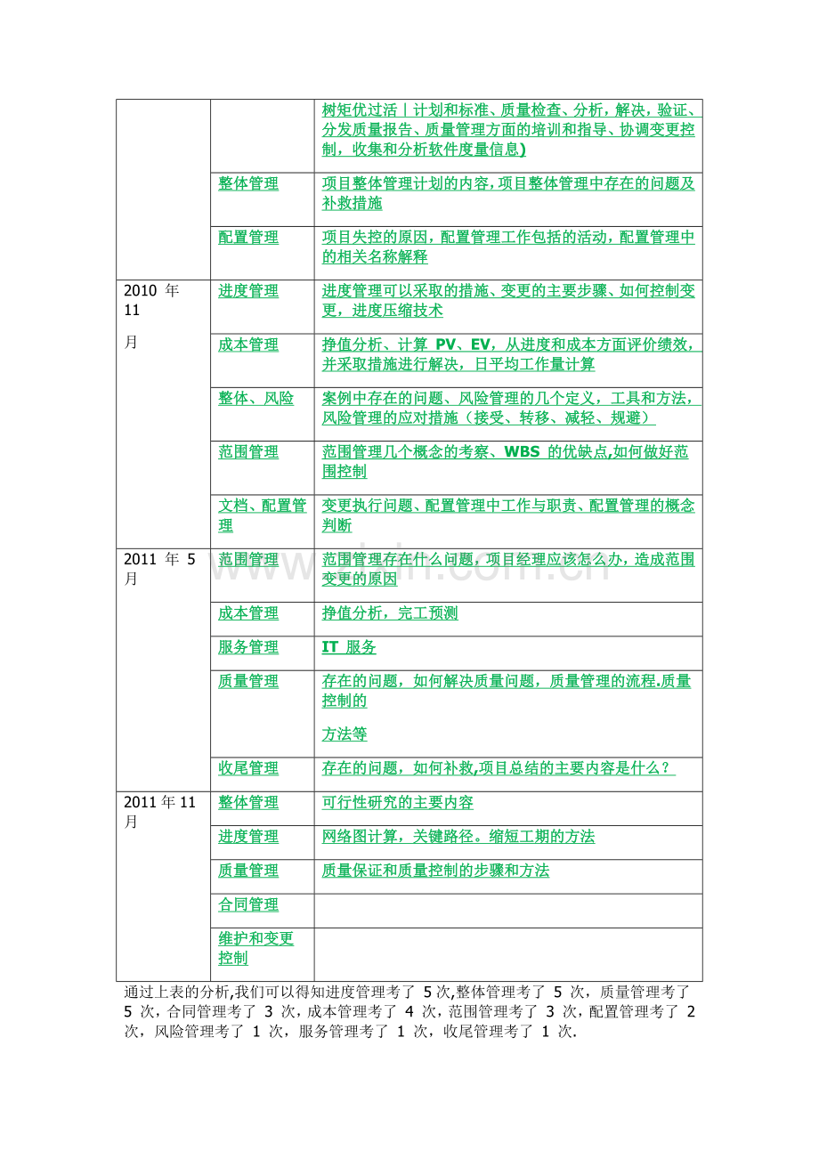 系统集成项目管理工程师历年考点分析.doc_第2页