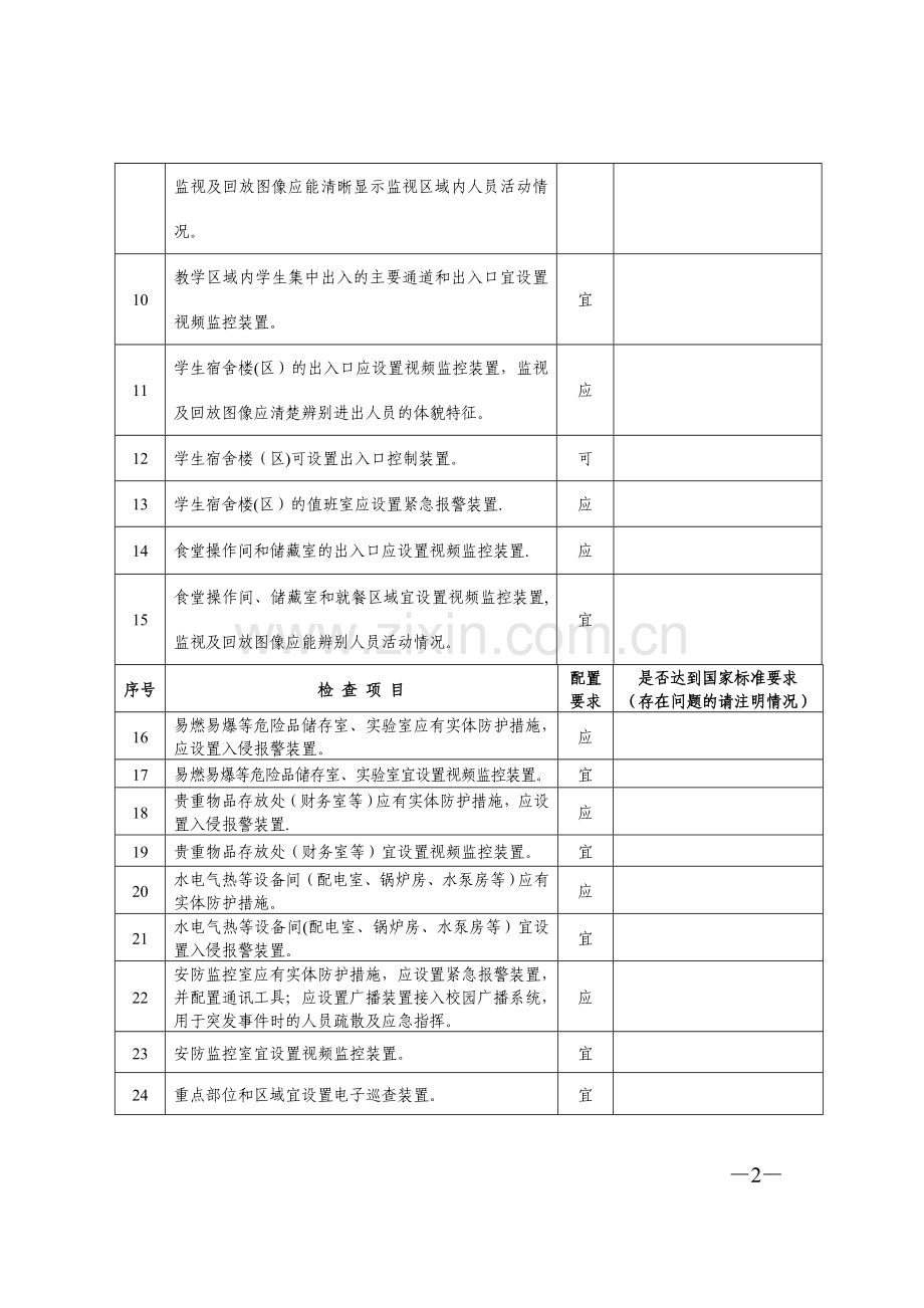 中小学幼儿园安全技术防范系统检查验收表.doc_第2页