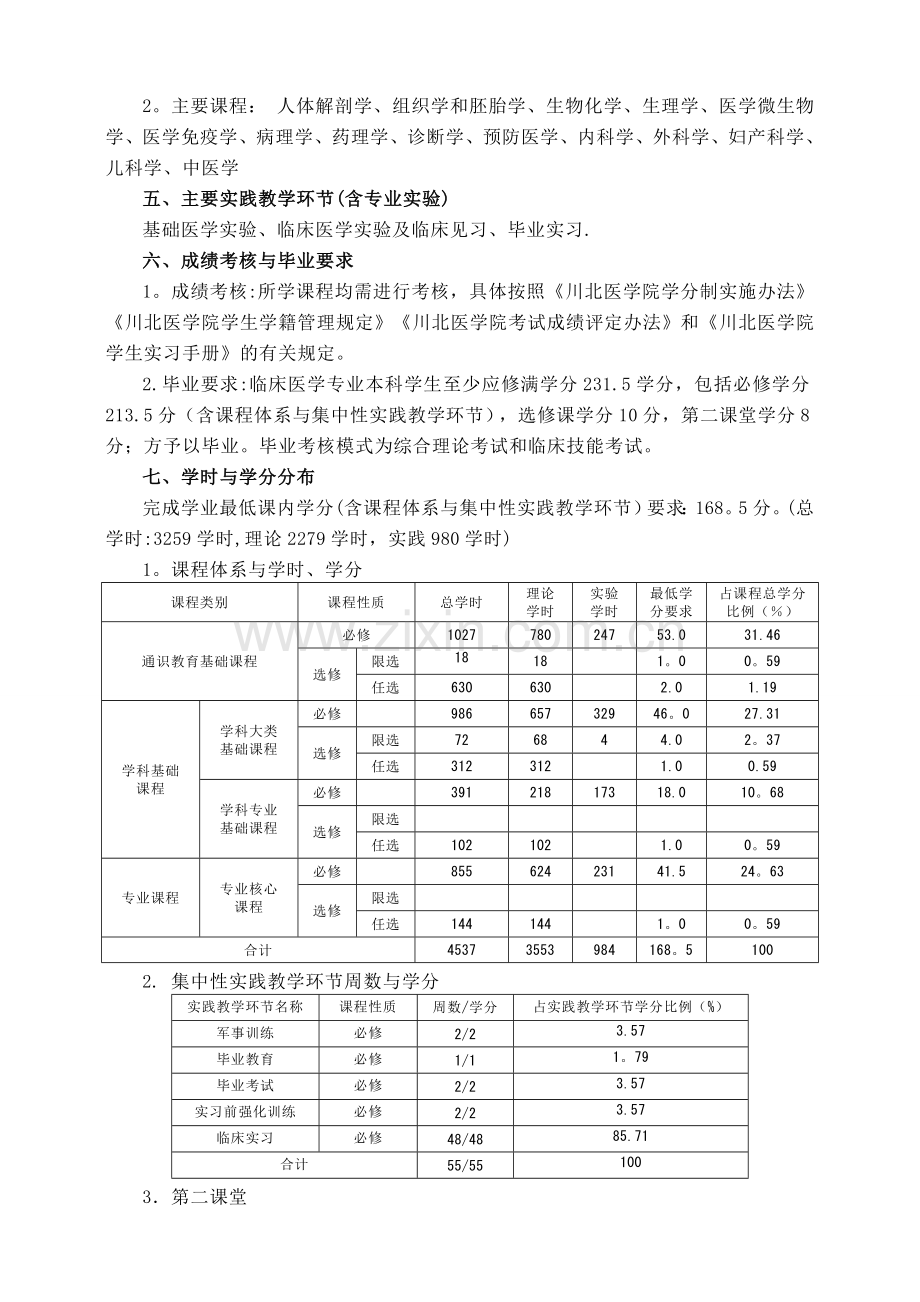 临床医学专业五年制本科人才培养方案.doc_第3页