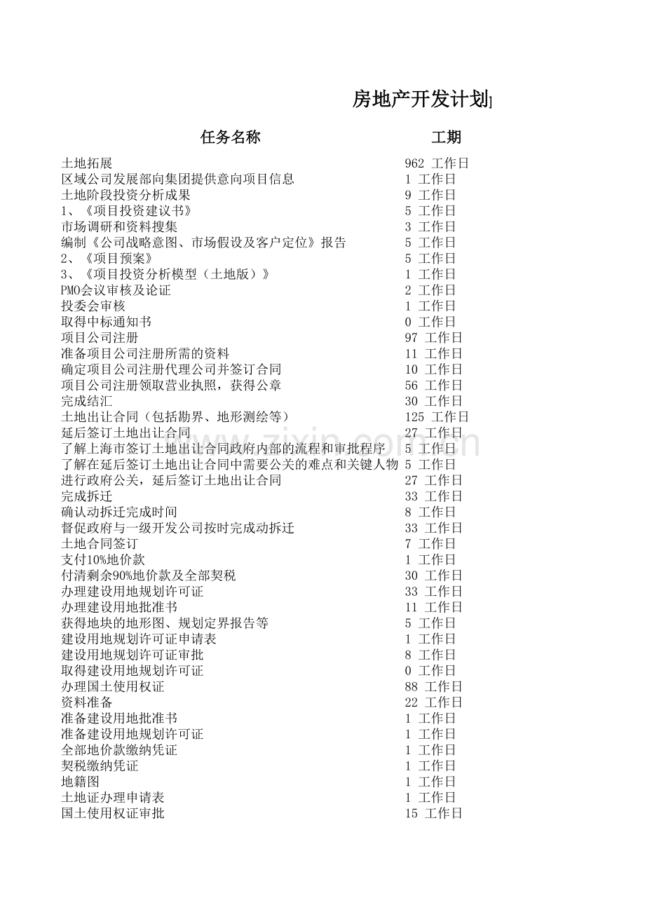 房地产开发计划模板(project转化为excel表格)讲课讲稿.xls_第1页