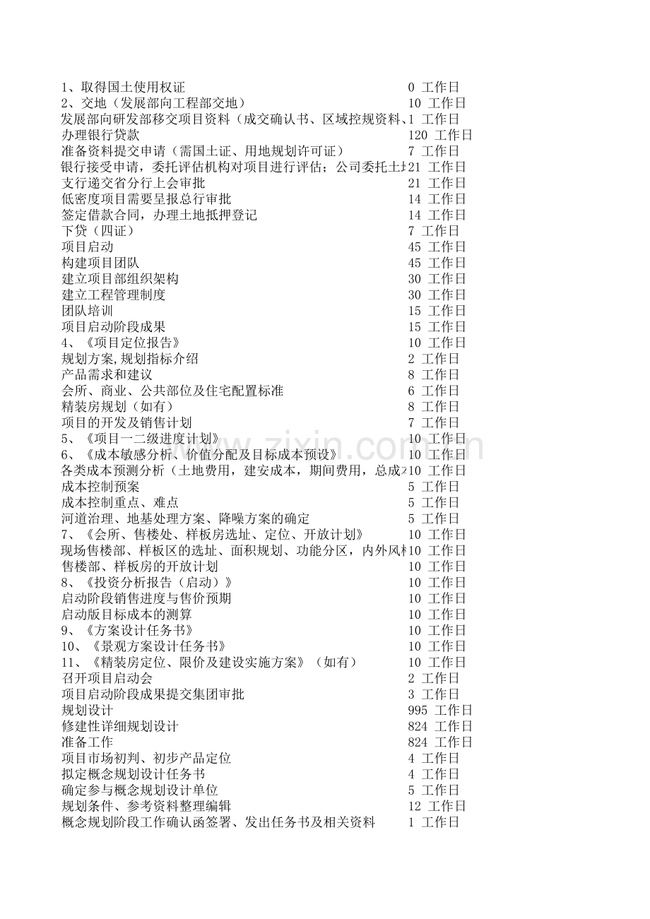 房地产开发计划模板(project转化为excel表格)讲课讲稿.xls_第2页