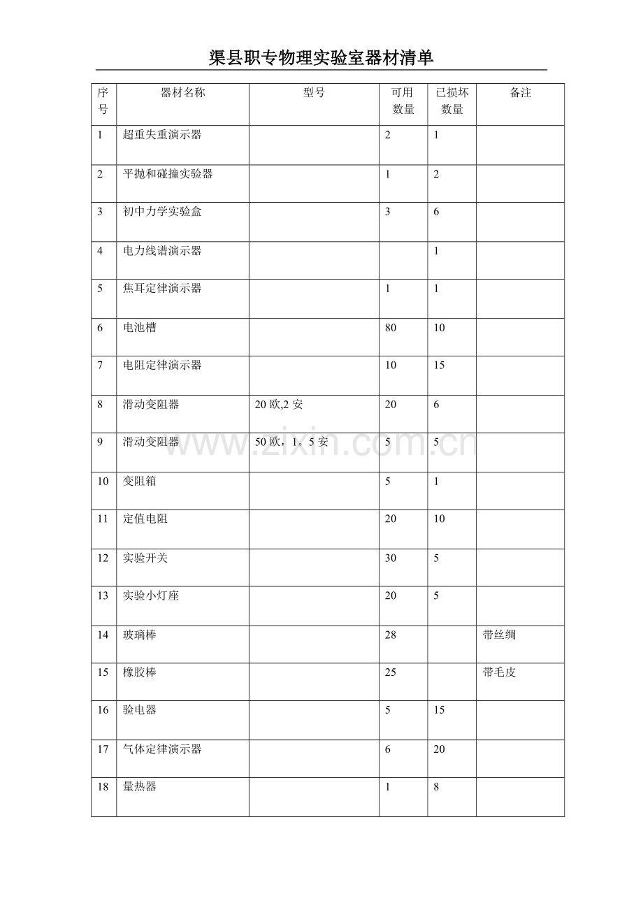 物理实验室仪器清单表.doc_第3页