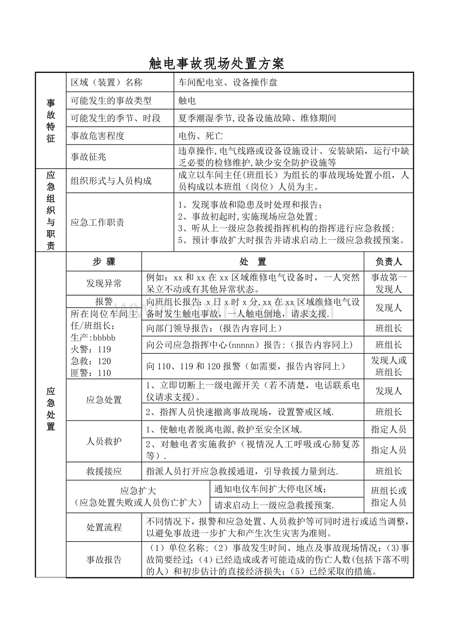 现场处置方案.样本99763.doc_第1页