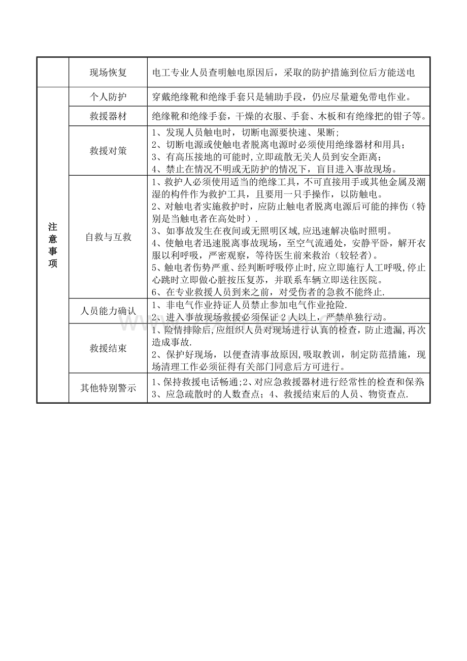 现场处置方案.样本99763.doc_第2页