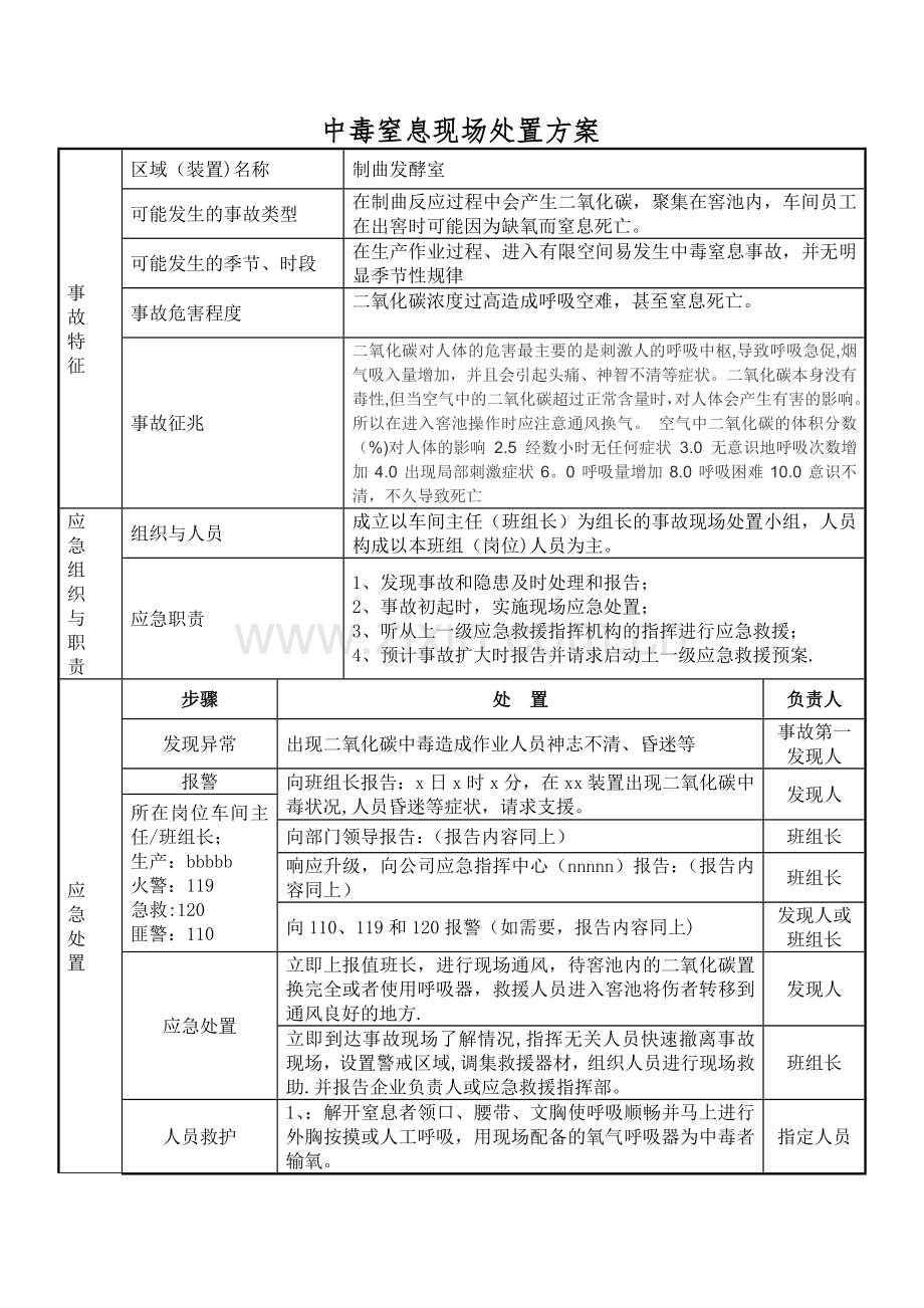 现场处置方案.样本99763.doc_第3页