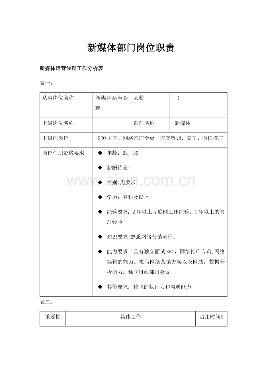 网络部岗位及其职责.docx_第1页