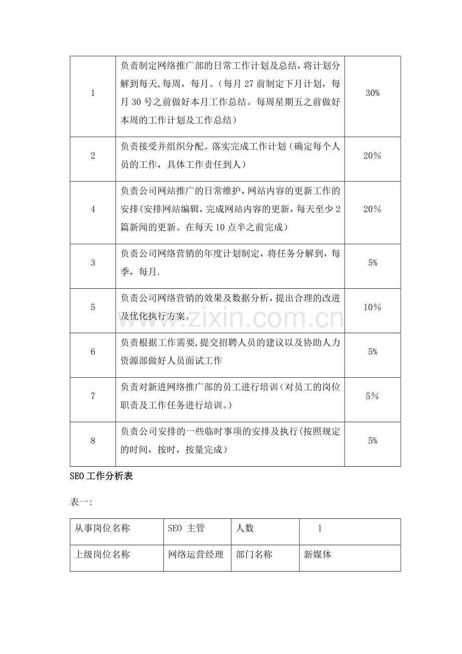 网络部岗位及其职责.docx_第2页