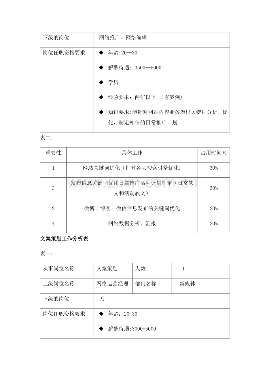 网络部岗位及其职责.docx_第3页