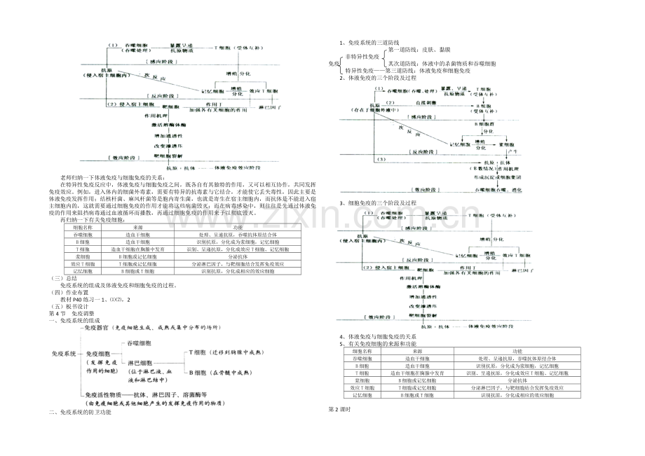 2021-2022学年高二生物人教版必修三教案：2.4免疫调节-Word版含答案.docx_第2页