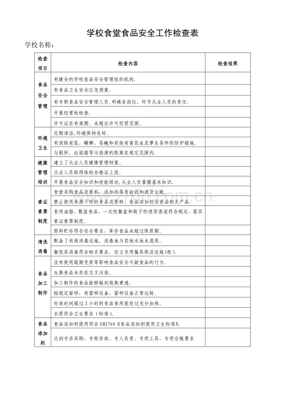 学校食堂食品安全工作检查表.doc_第1页