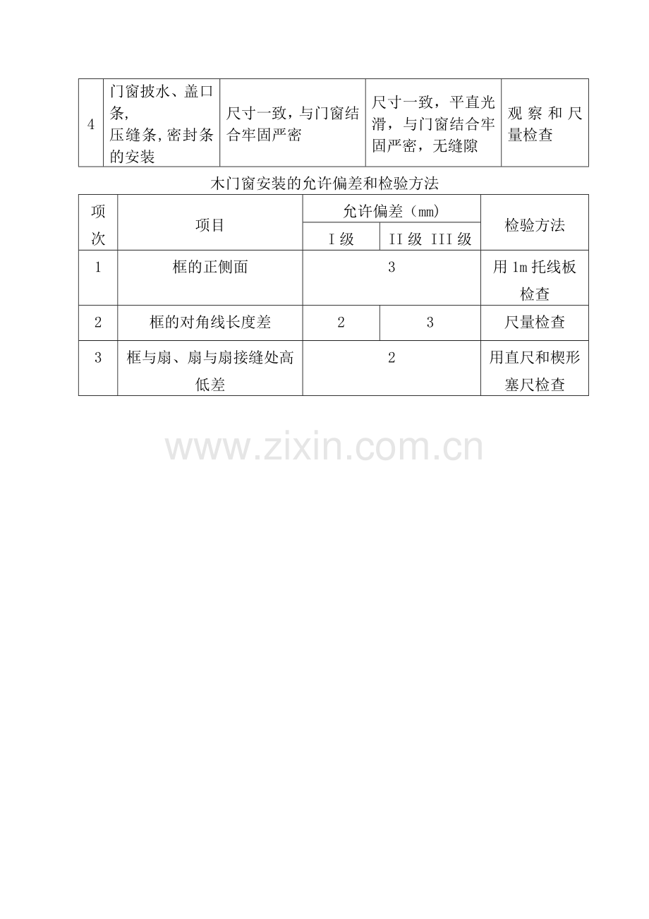 成品套装门施工方案[1].doc_第3页