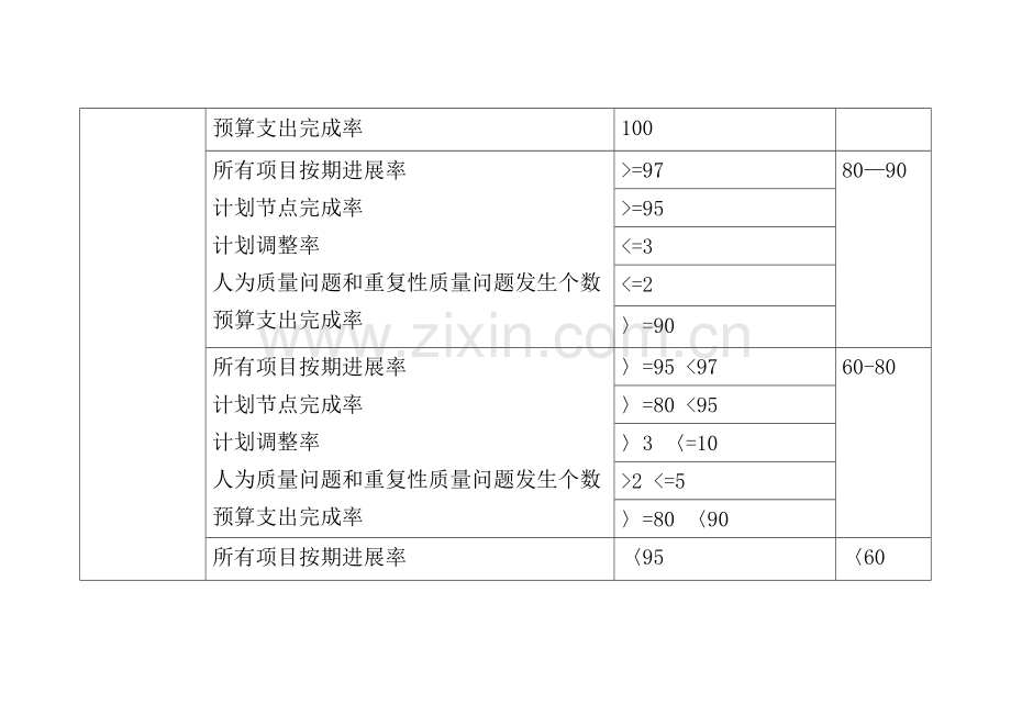 科研业务考核指标方案(公开).doc_第2页