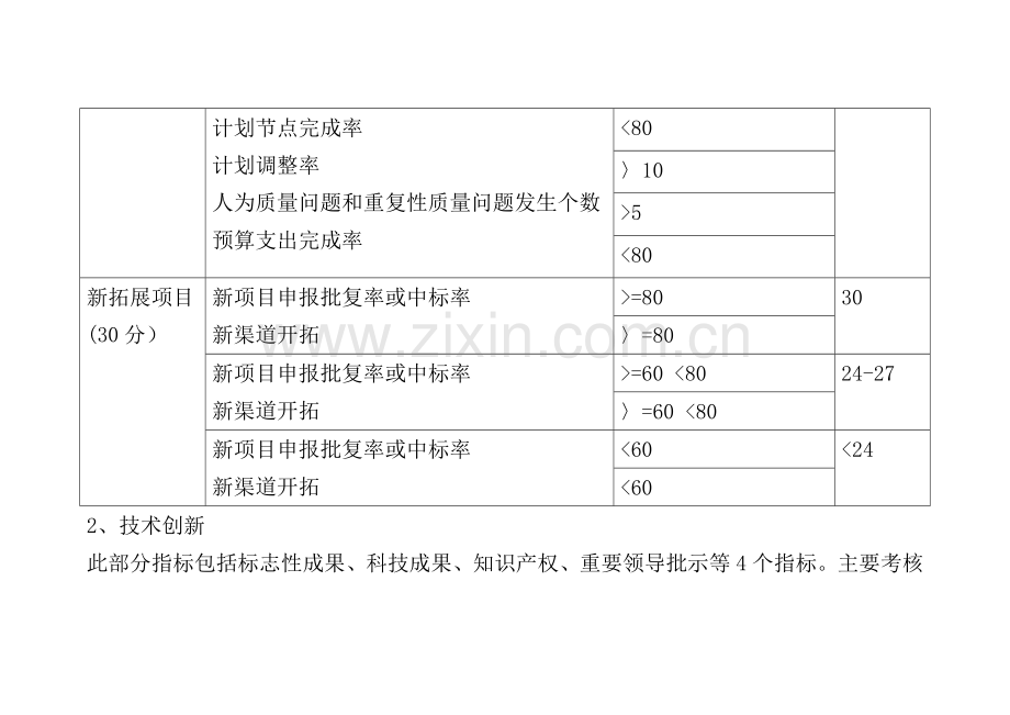 科研业务考核指标方案(公开).doc_第3页