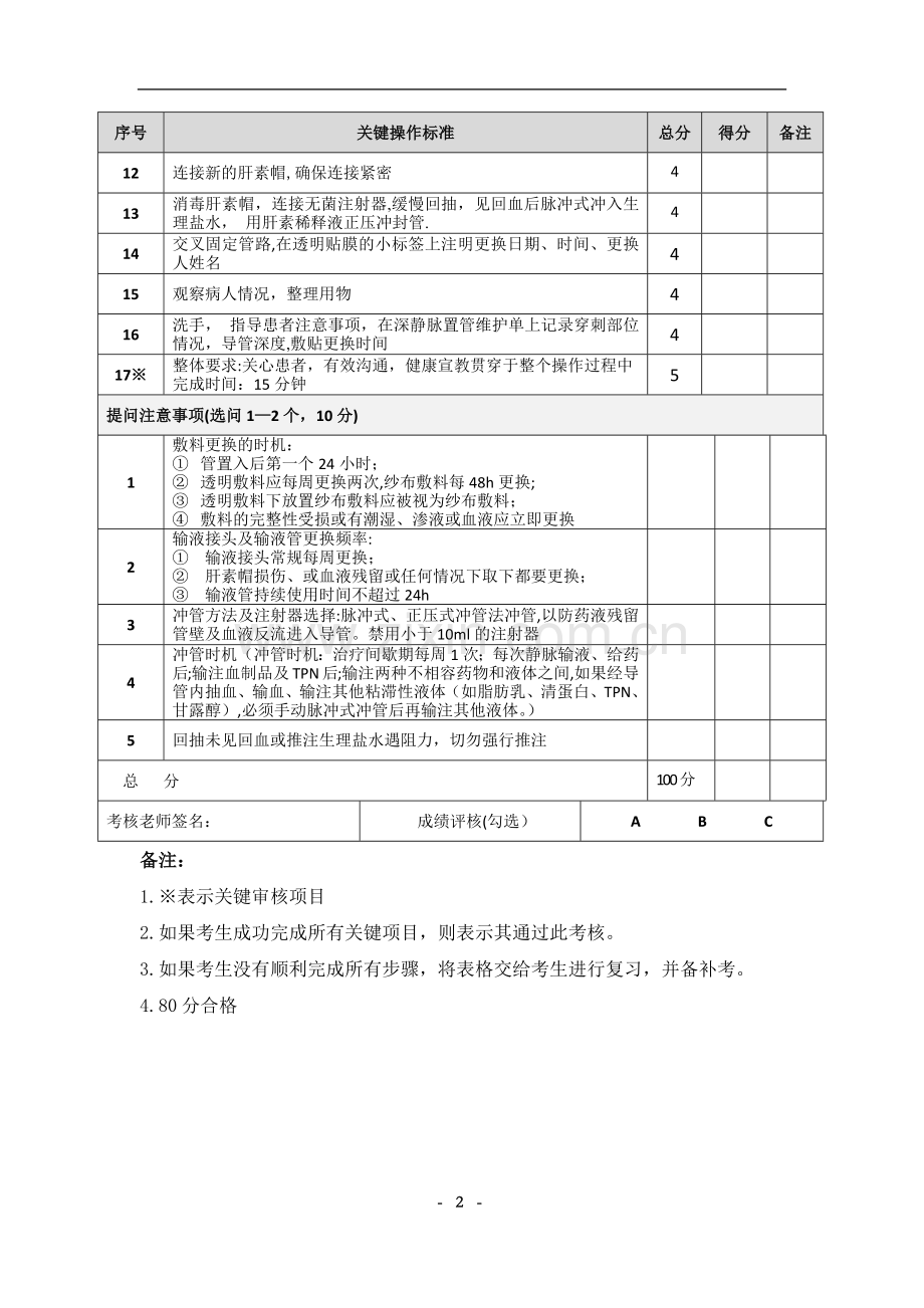 深静脉置管护理考核评分标准.docx_第2页