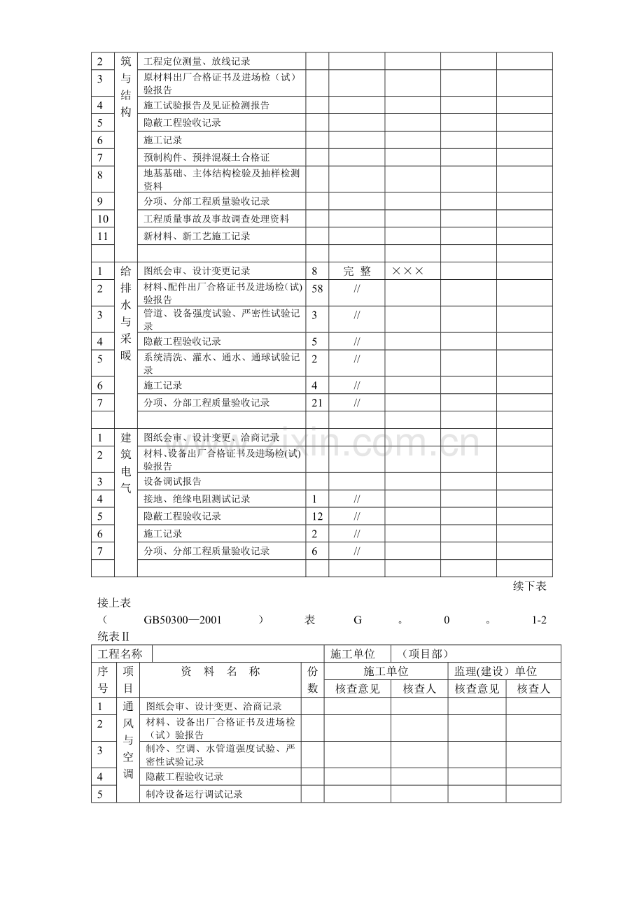 建筑安装工程施工质量检查验收记录交工资料表格.doc_第3页