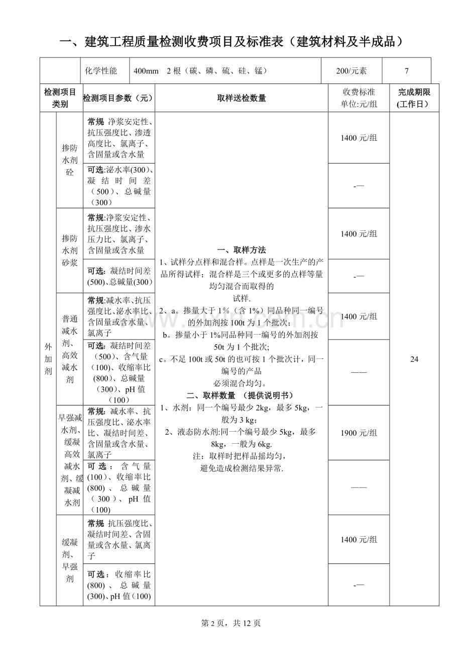 东莞市建设工程检测收费标准剖析.doc_第2页