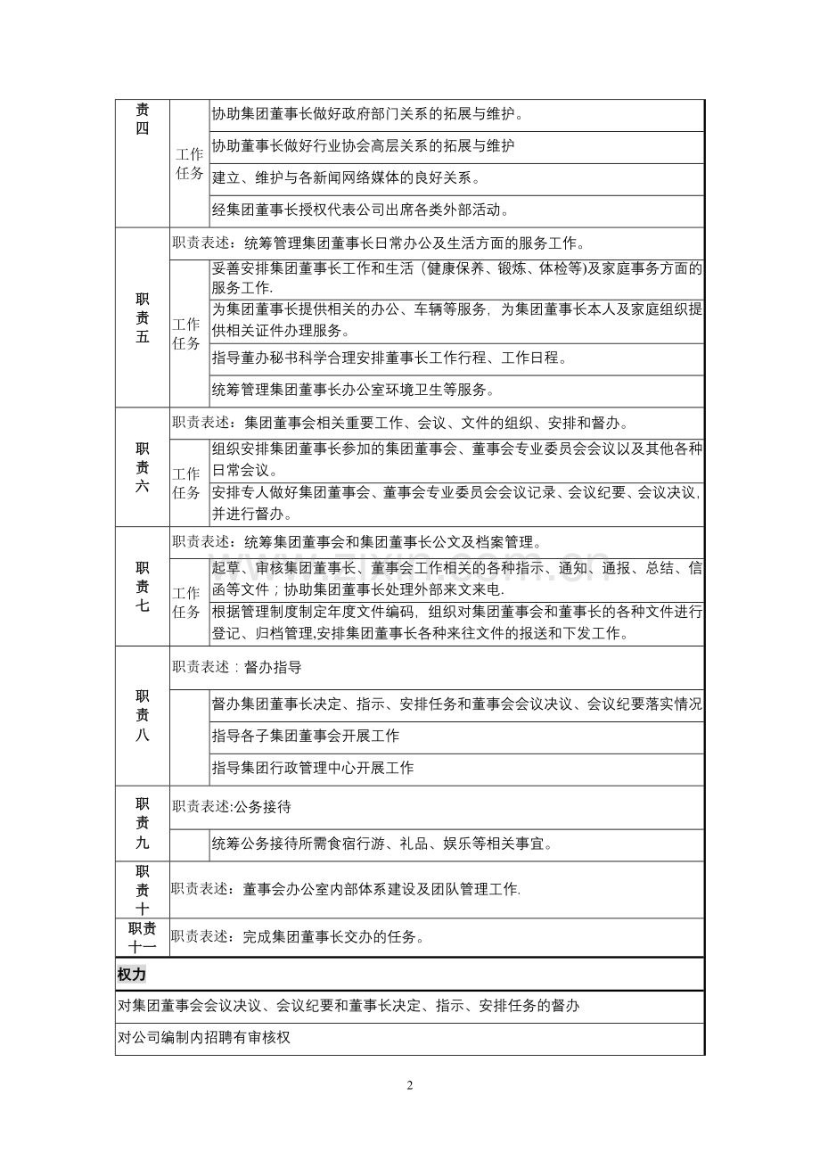 董事会办公室主任职责和岗位职责.doc_第2页