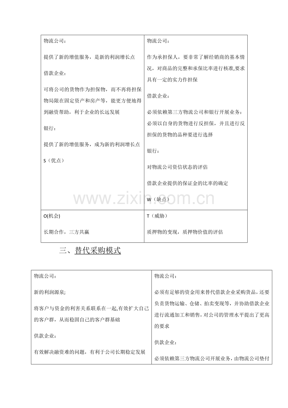 现代物流管理7种金融模式.docx_第2页