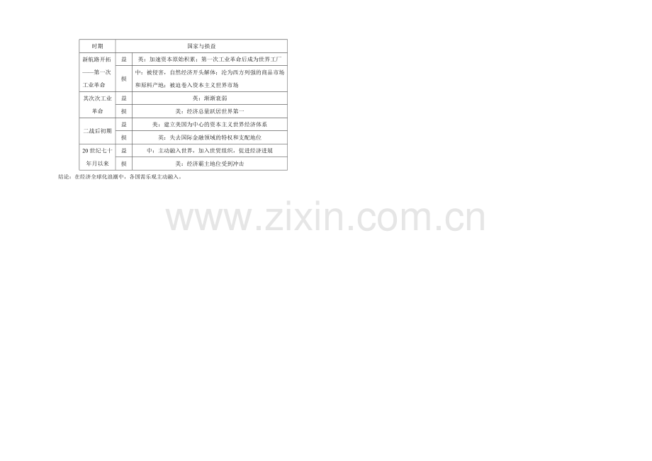 2022高考历史江苏专用二轮专题复习：题型专练-题型13-评价论证类非选择题.docx_第3页