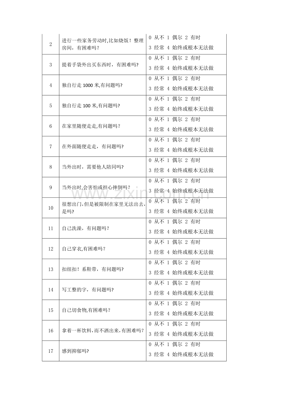 帕金森患者生活质量问卷(PDQ-39).doc_第2页