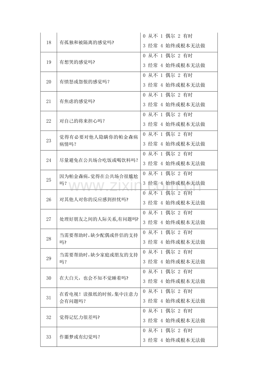 帕金森患者生活质量问卷(PDQ-39).doc_第3页