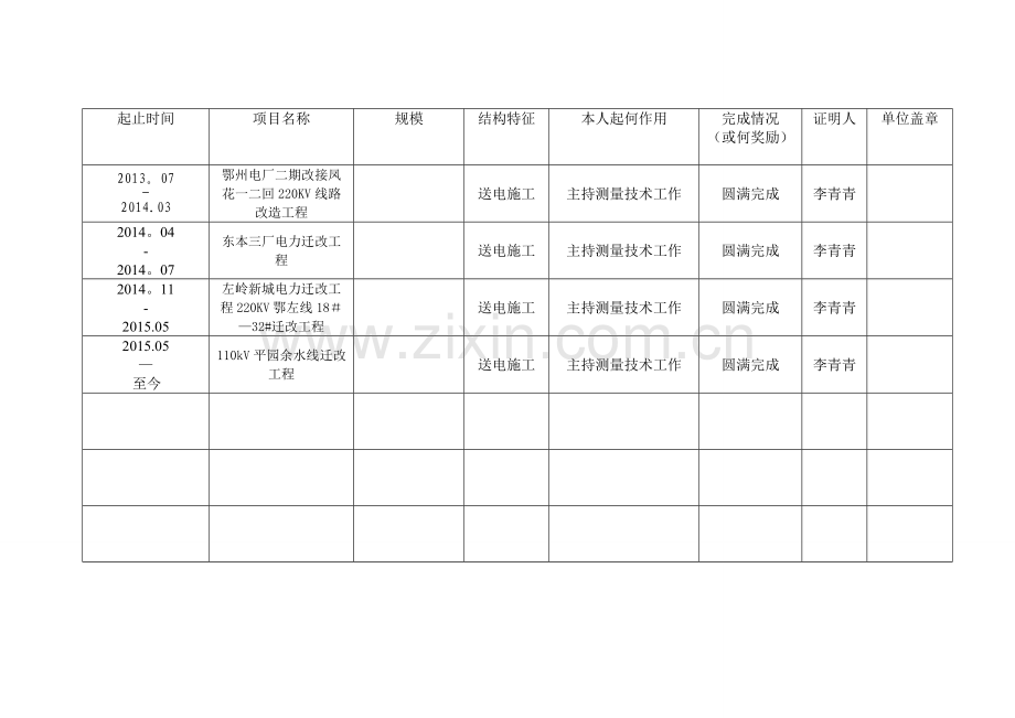 专业技术人员主要业绩证明材料登记表.doc_第3页