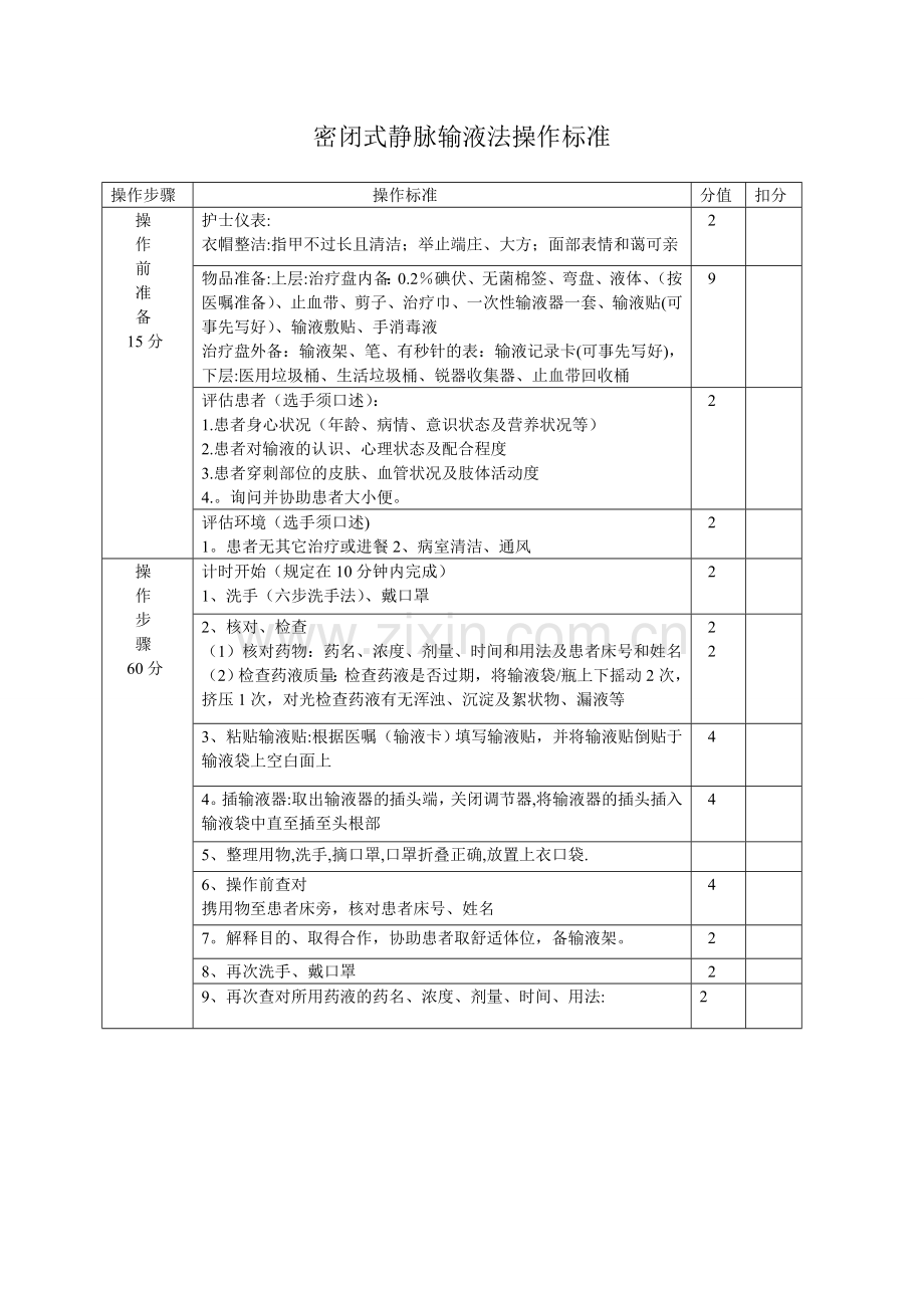 密闭式静脉输液操作流程及标准.doc_第1页