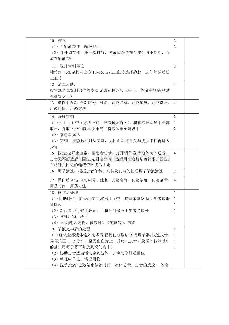 密闭式静脉输液操作流程及标准.doc_第2页