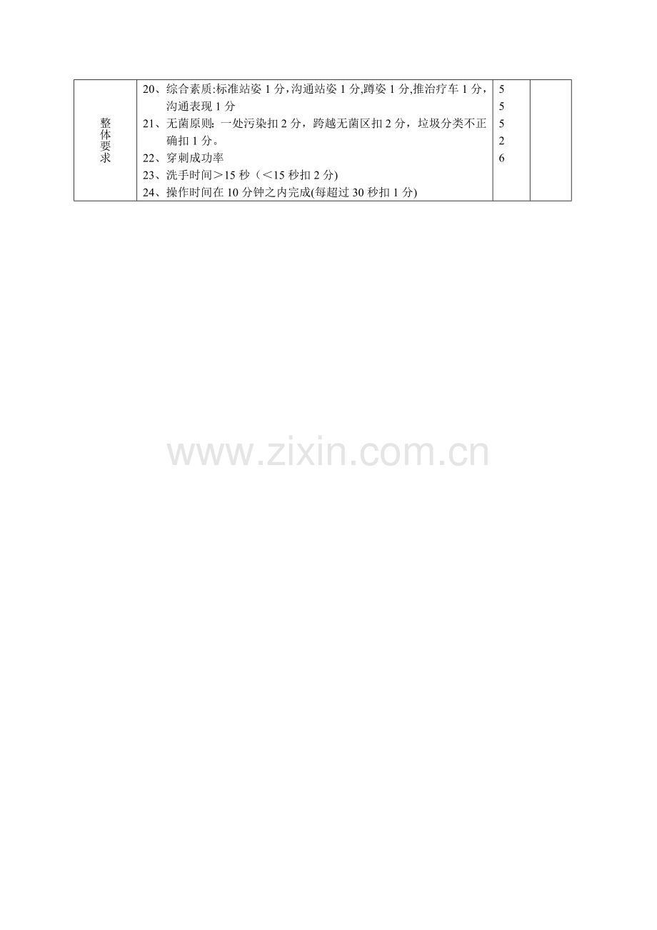 密闭式静脉输液操作流程及标准.doc_第3页