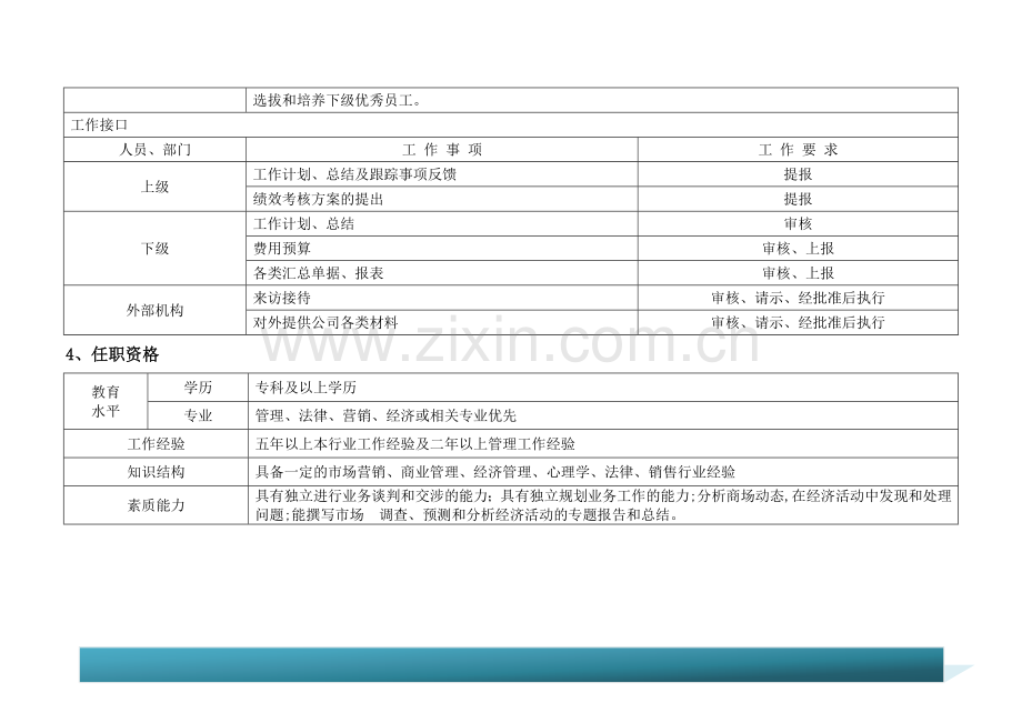 招商总监岗位说明书.docx_第3页